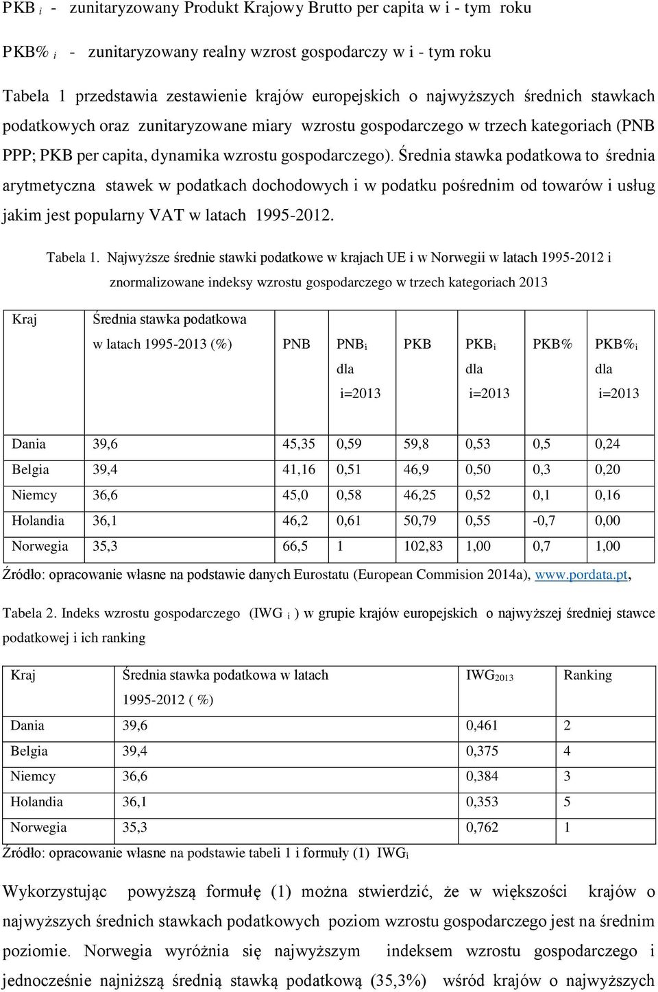 Średnia stawka podatkowa to średnia arytmetyczna stawek w podatkach dochodowych i w podatku pośrednim od towarów i usług jakim jest popularny VAT w latach 1995-2012. Tabela 1.