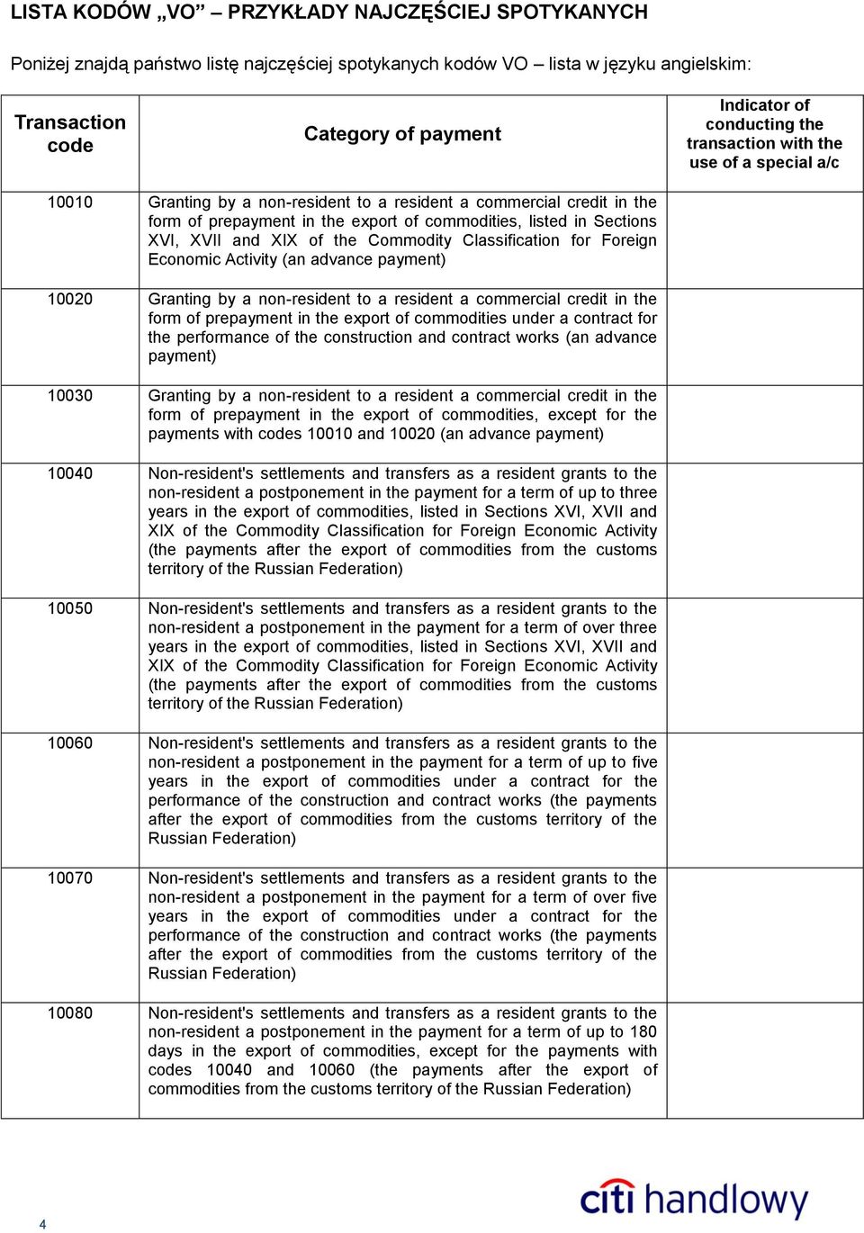 and XIX of the Commodity Classification for Foreign Economic Activity (an advance payment) 10020 Granting by a non-resident to a resident a commercial credit in the form of prepayment in the export