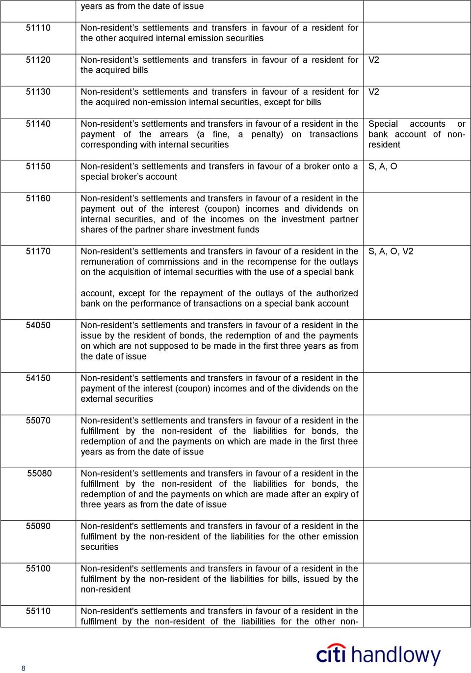 51140 Non-resident s settlements and transfers in favour of a resident in the payment of the arrears (a fine, a penalty) on transactions corresponding with internal securities 51150 Non-resident s