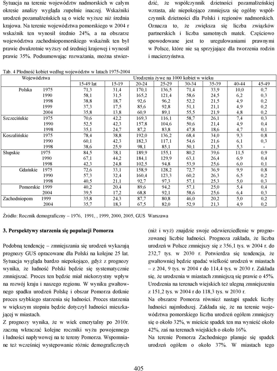 prawie 35%.