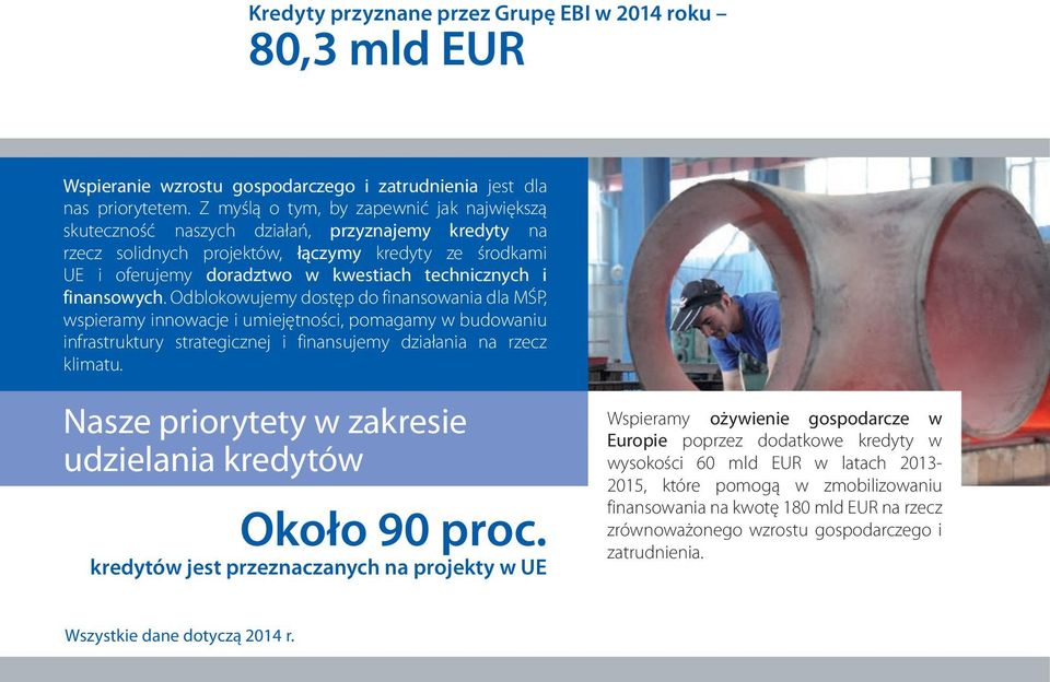 i finansowych. Odblokowujemy dostęp do finansowania dla MŚP, wspieramy innowacje i umiejętności, pomagamy w budowaniu infrastruktury strategicznej i finansujemy działania na rzecz klimatu.