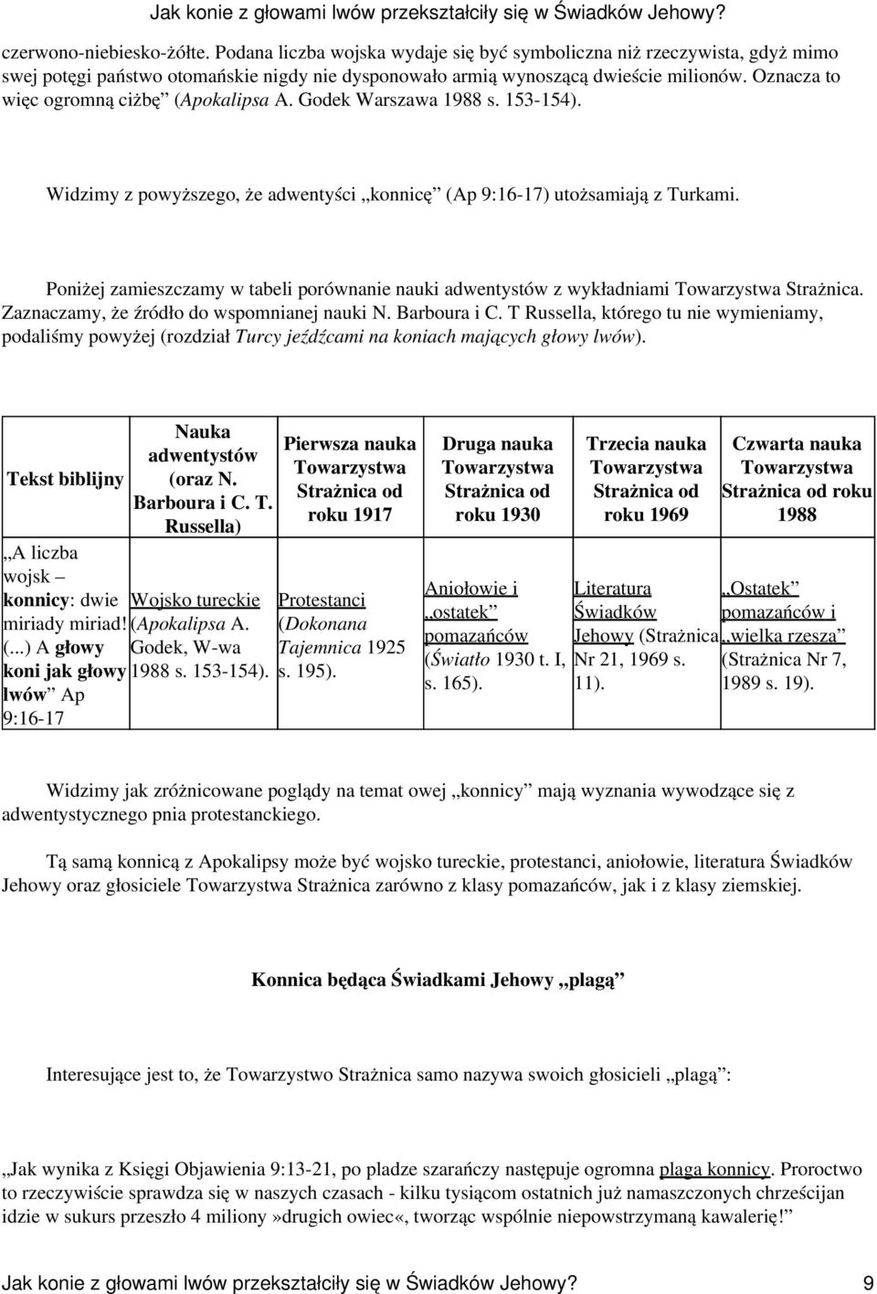 Poniżej zamieszczamy w tabeli porównanie nauki adwentystów z wykładniami Towarzystwa Strażnica. Zaznaczamy, że źródło do wspomnianej nauki N. Barboura i C.