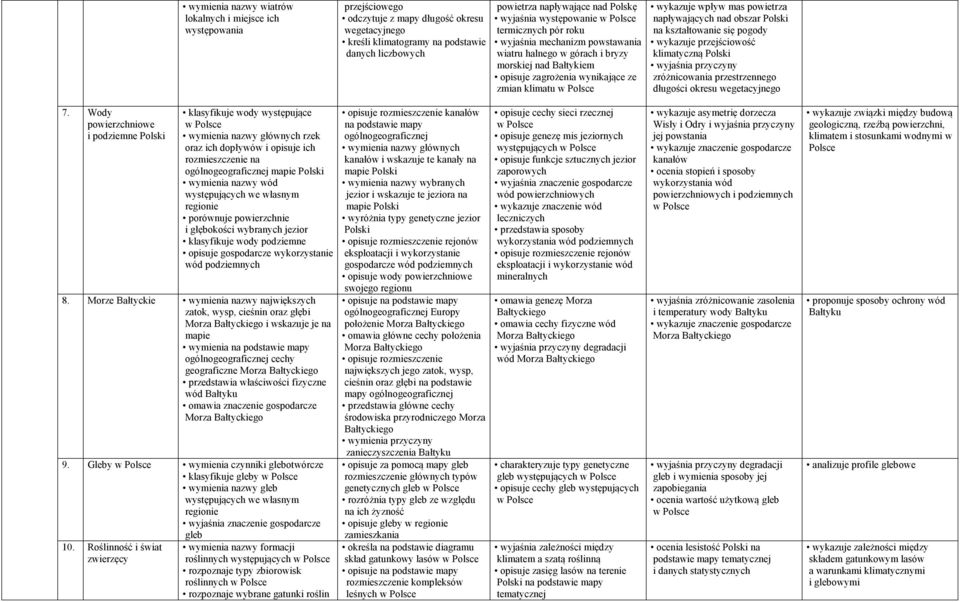 mas powietrza napływających nad obszar na kształtowanie się pogody wykazuje przejściowość klimatyczną wyjaśnia przyczyny zróżnicowania przestrzennego długości okresu wegetacyjnego 7.