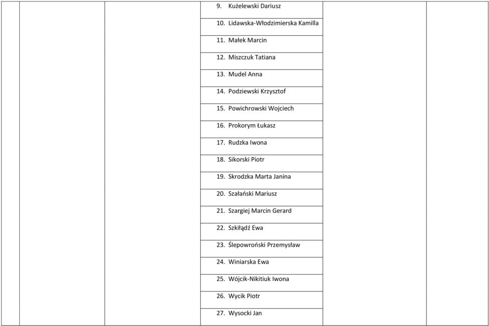 Sikorski Piotr 19. Skrodzka Marta Janina 20. Szałański Mariusz 21. Szargiej Marcin Gerard 22.