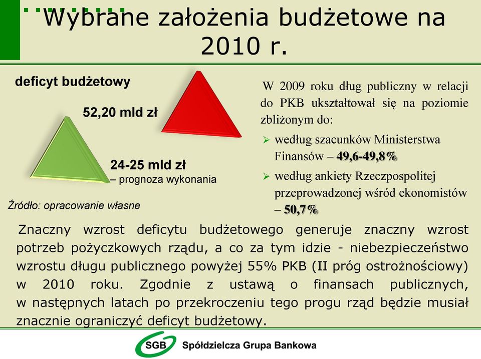 do: według szacunków Ministerstwa Finansów 49,6-49,8% według ankiety Rzeczpospolitej przeprowadzonej wśród ekonomistów 50,7% Znaczny wzrost deficytu budżetowego generuje