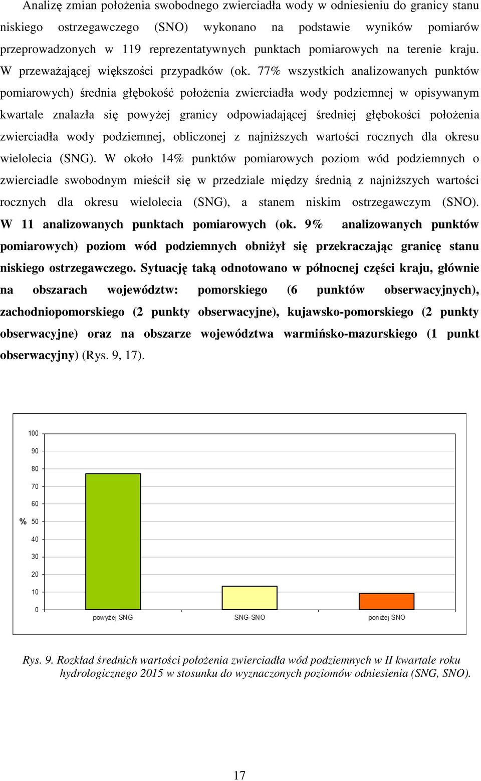 77% wszystkich analizowanych punktów pomiarowych) średnia głębokość położenia zwierciadła wody podziemnej w opisywanym kwartale znalazła się powyżej granicy odpowiadającej średniej głębokości