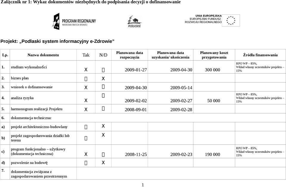 wniosek o dofinansowanie 2009-04-30 2009-05-14 4. analiza ryzyka 2009-02-02 2009-02-27 50 000 5. harmonogram realizacji Projektu 2008-09-01 2009-02-28 6.
