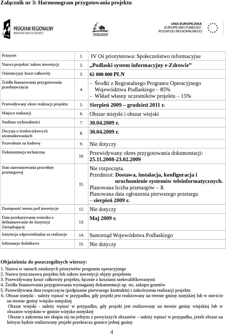 Środki z Regionalnego Programu Operacyjnego Województwa Podlaskiego 85% Przewidywany okres realizacji projektu 5. Sierpień 2009 grudzień 2011 r. Miejsce realizacji 6.
