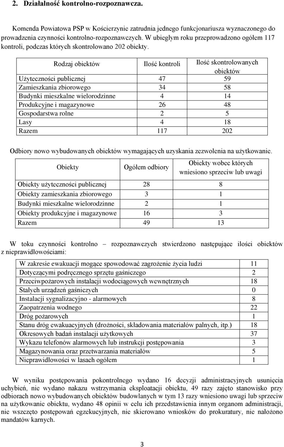 Rodzaj obiektów Ilość kontroli Ilość skontrolowanych obiektów Użyteczności publicznej 47 59 Zamieszkania zbiorowego 34 58 Budynki mieszkalne wielorodzinne 4 14 Produkcyjne i magazynowe 26 48