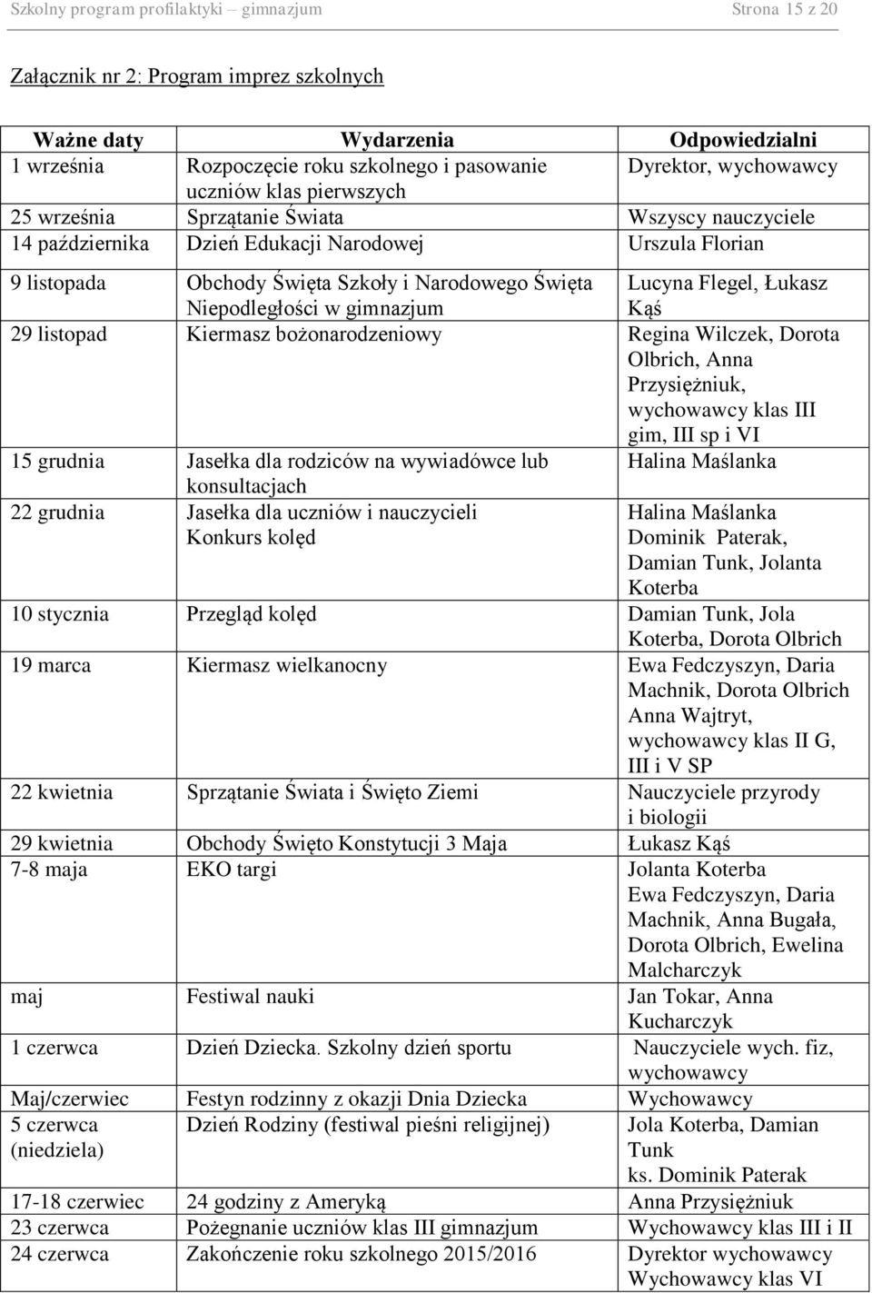 Niepodległości w gimnazjum Lucyna Flegel, Łukasz Kąś 29 listopad Kiermasz bożonarodzeniowy Regina Wilczek, Dorota Olbrich, Anna Przysiężniuk, wychowawcy klas III gim, III sp i VI 15 grudnia Jasełka