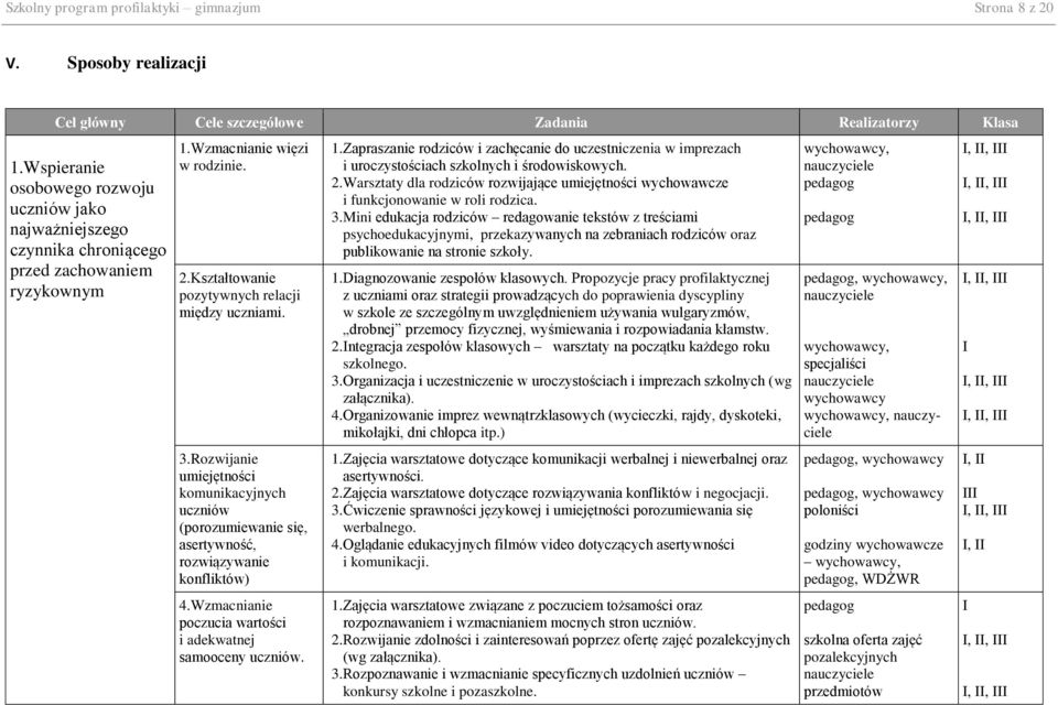 Rozwijanie umiejętności komunikacyjnych uczniów (porozumiewanie się, asertywność, rozwiązywanie konfliktów) 4.Wzmacnianie poczucia wartości i adekwatnej samooceny uczniów. 1.
