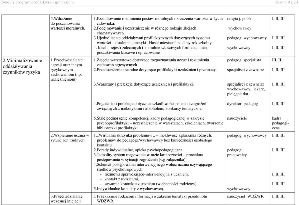 Ideał rejestr zalecanych i moralnie właściwych form działania; poszukiwania klasowe i opracowanie religia j. polski wychowawcy pedagog, wychowawcy wychowawcy 2.
