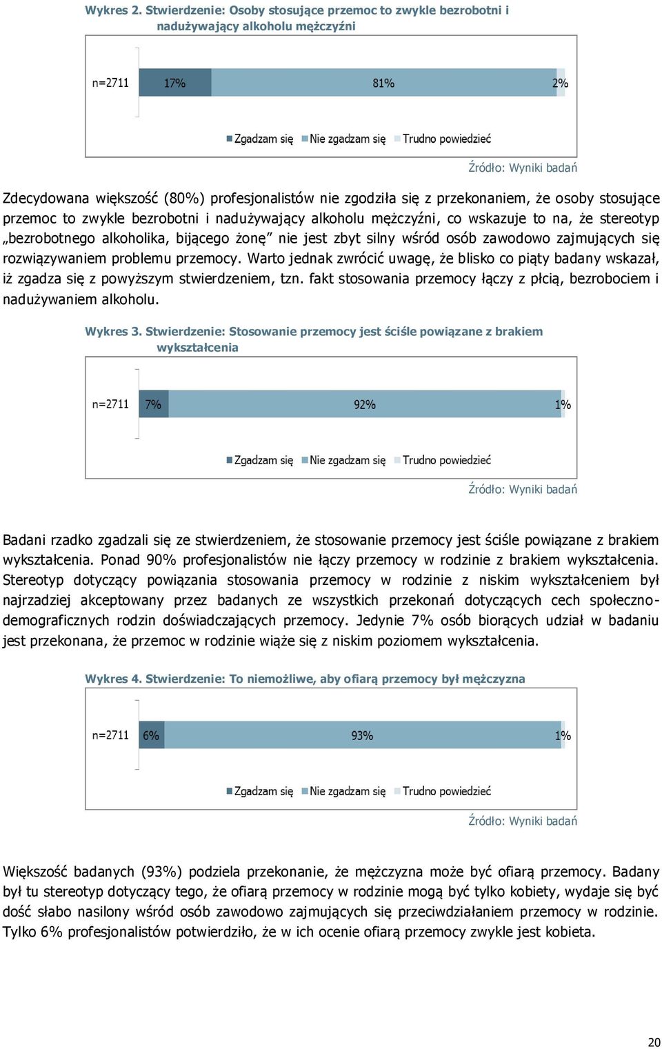 stosujące przemoc to zwykle bezrobotni i nadużywający alkoholu mężczyźni, co wskazuje to na, że stereotyp bezrobotnego alkoholika, bijącego żonę nie jest zbyt silny wśród osób zawodowo zajmujących