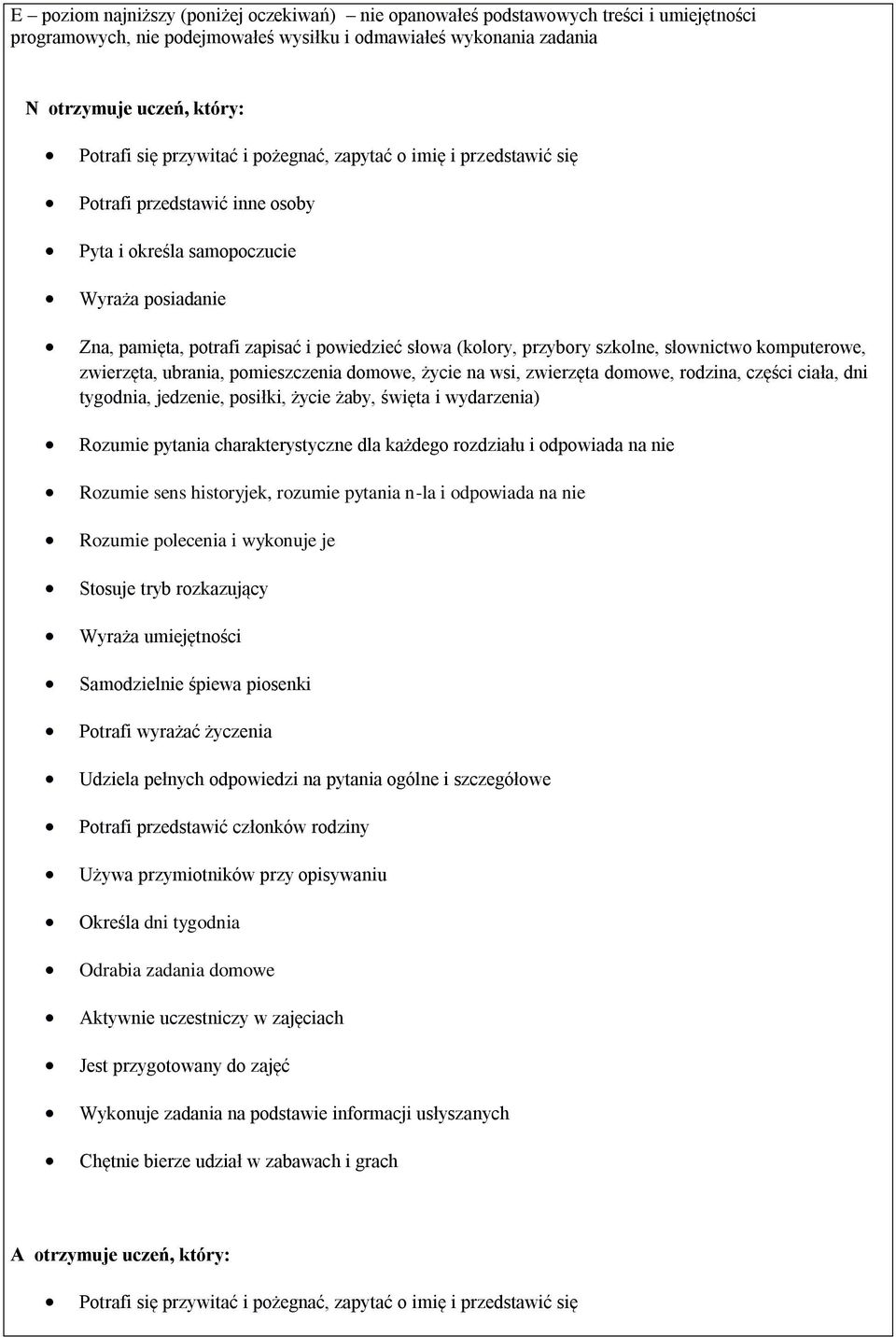 zwierzęta domowe, rodzina, części ciała, dni tygodnia, jedzenie, posiłki, życie żaby, święta i wydarzenia) Rozumie pytania charakterystyczne dla każdego rozdziału i odpowiada na nie Rozumie sens