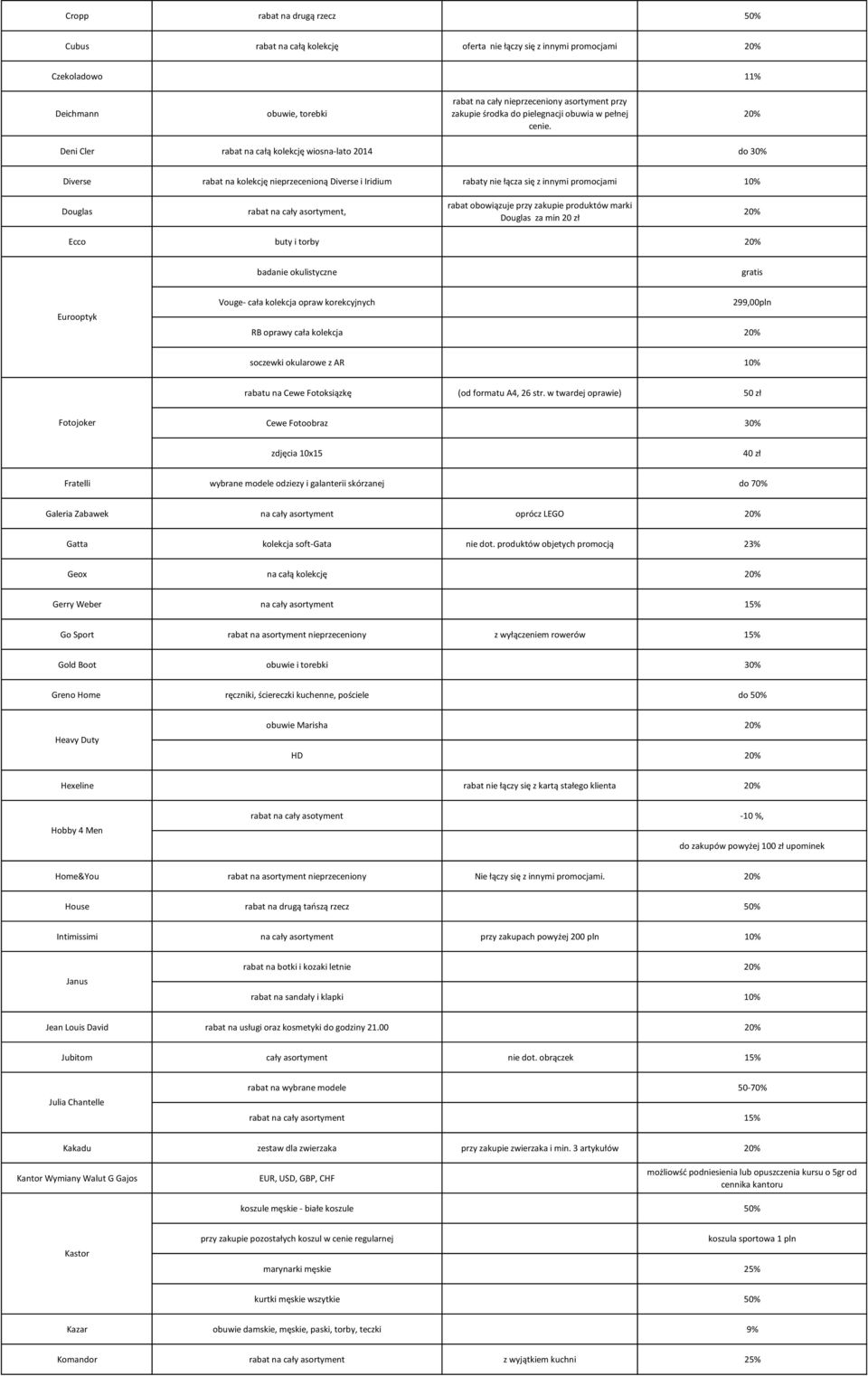 Deni Cler rabat na całą kolekcję wiosna-lato 2014 do 30% Diverse rabat na kolekcję nieprzecenioną Diverse i Iridium rabaty nie łącza się z innymi promocjami Douglas rabat na cały asortyment, rabat