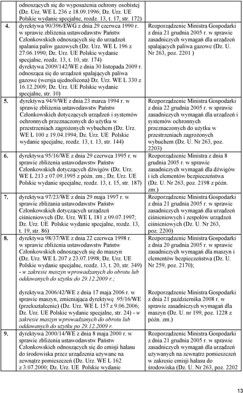 174) dyrektywa 2009/142/WE z dnia 30 listopada 2009 r. odnosząca się do urządzeń spalających paliwa gazowe (wersja ujednolicona) Dz. Urz. WE L 330 z 16.12.2009; Dz. Urz. UE Polskie wydanie specjalne, str.