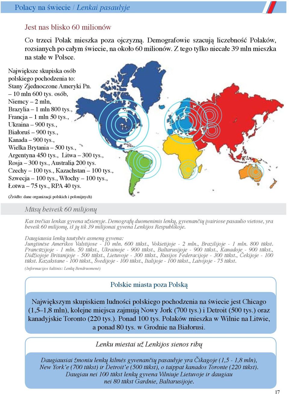 , Francja 1 mln 50 tys., Ukraina 900 tys., Białoruś 900 tys., Kanada 900 tys., Wielka Brytania 500 tys., Argentyna 450 tys., Litwa 300 tys., Rosja 300 tys., Australia 200 tys. Czechy 100 tys.