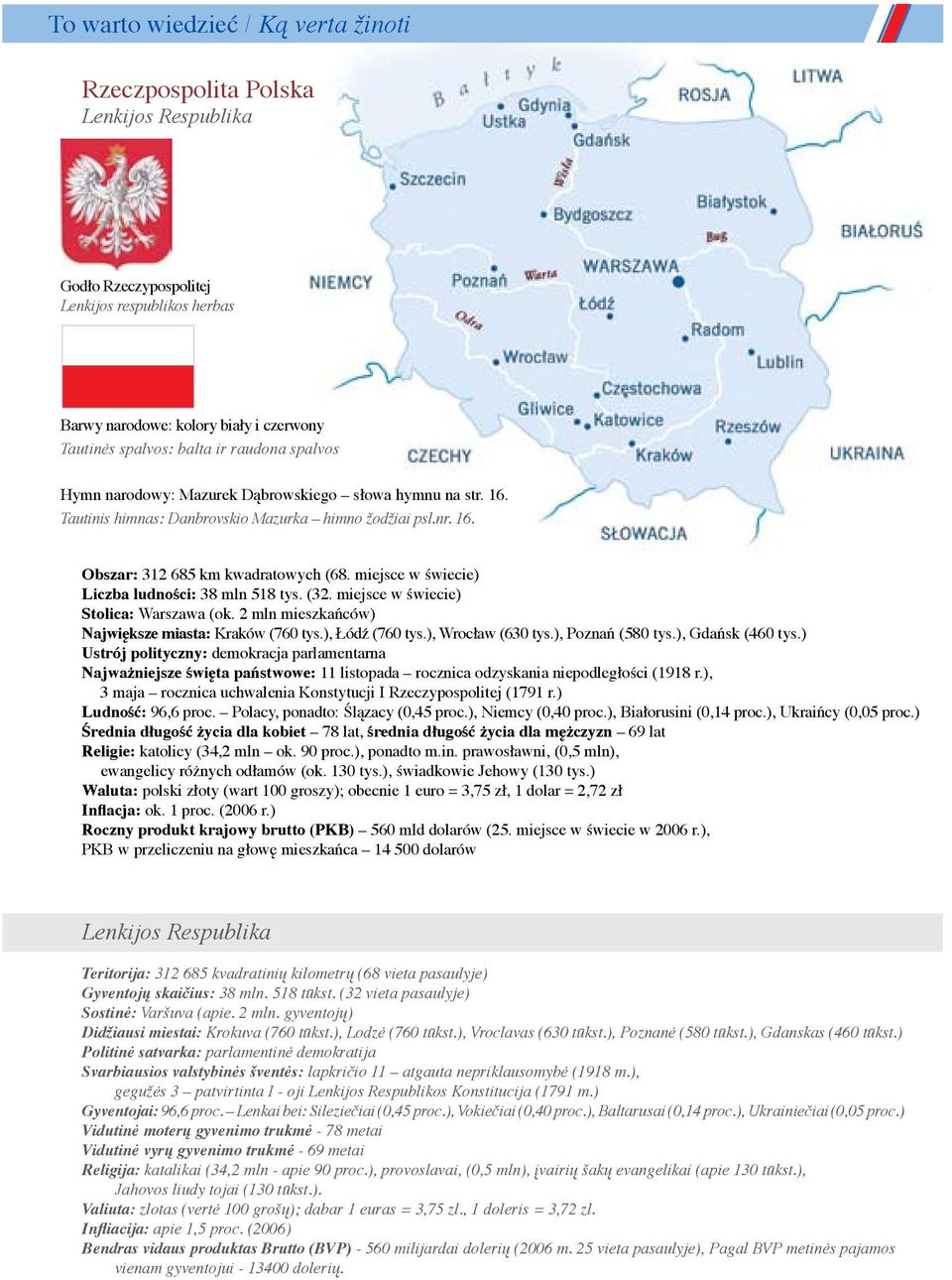 miejsce w świecie) Liczba ludności: 38 mln 518 tys. (32. miejsce w świecie) Stolica: Warszawa (ok. 2 mln mieszkańców) Największe miasta: Kraków (760 tys.), Łódź (760 tys.), Wrocław (630 tys.