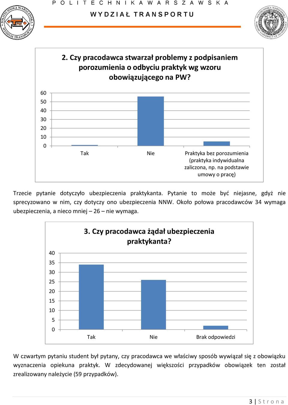 Około połowa pracodawców 34 wymaga ubezpieczenia, a nieco mniej 26 nie wymaga. 3. Czy pracodawca żądał ubezpieczenia praktykanta?