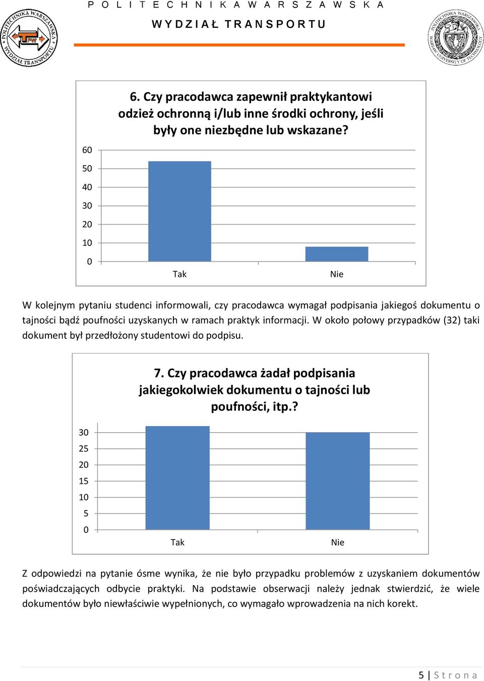 W około połowy przypadków (32) taki dokument był przedłożony studentowi do podpisu. 7. Czy pracodawca żadał podpisania jakiegokolwiek dokumentu o tajności lub poufności, itp.