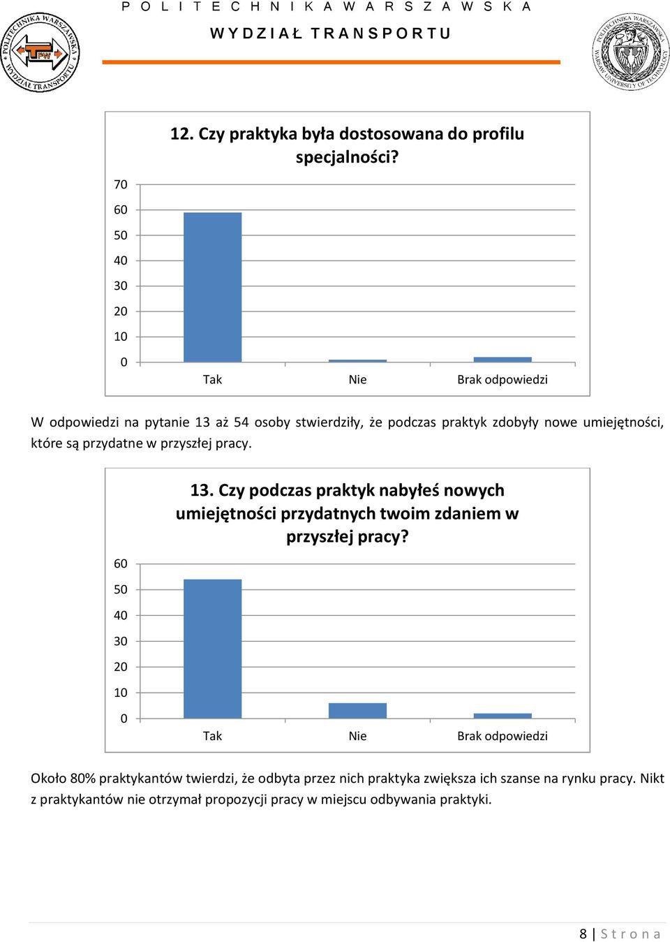 przyszłej pracy. 6 5 4 3 1 13. Czy podczas praktyk nabyłeś nowych umiejętności przydatnych twoim zdaniem w przyszłej pracy?