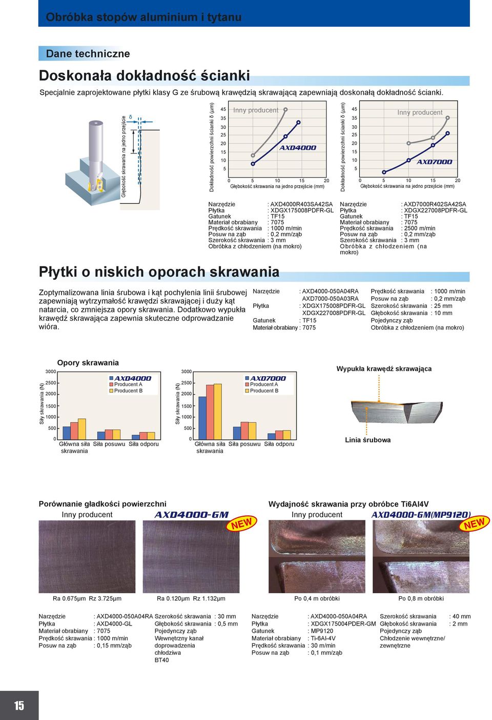 m) Inny producent 45 45 35 35 30 30 25 25 20 20 AXD4000 15 15 10 10 5 5 AXD7000 0 5 10 15 20 0 5 10 15 20 Głębokość na jedno przejście Głębokość na jedno przejście Narzędzie Płytka Gatunek Materiał