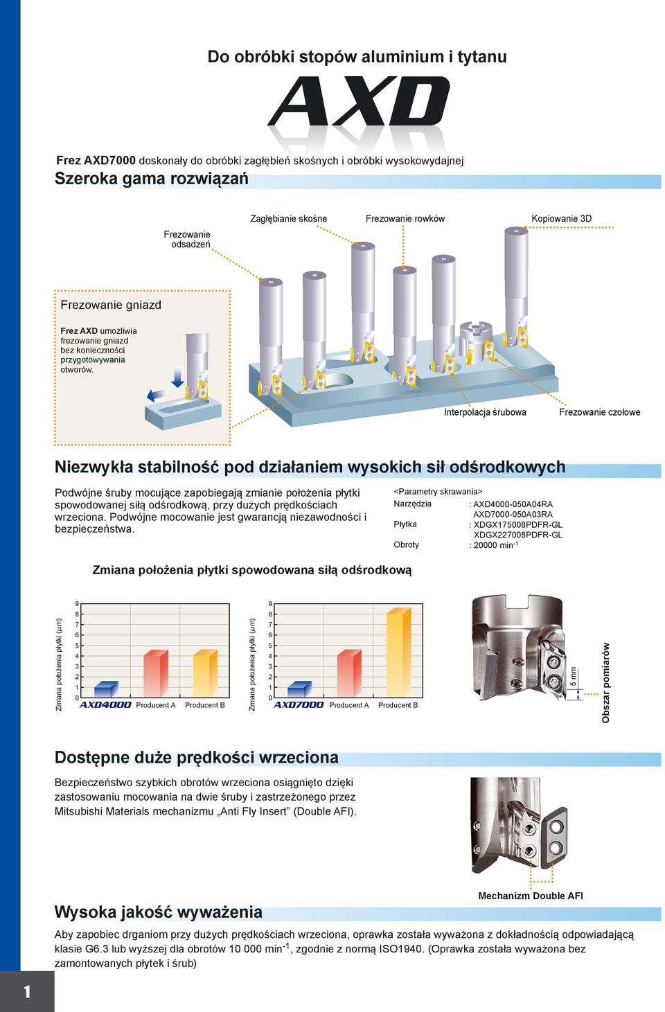 Interpolacja śrubowa Frezowanie czołowe Niezwykła stabilność pod działaniem wysokich sił odśrodkowych Podwójne śruby mocujące zobiegają zmianie położenia płytki spowodowanej siłą odśrodkową, przy