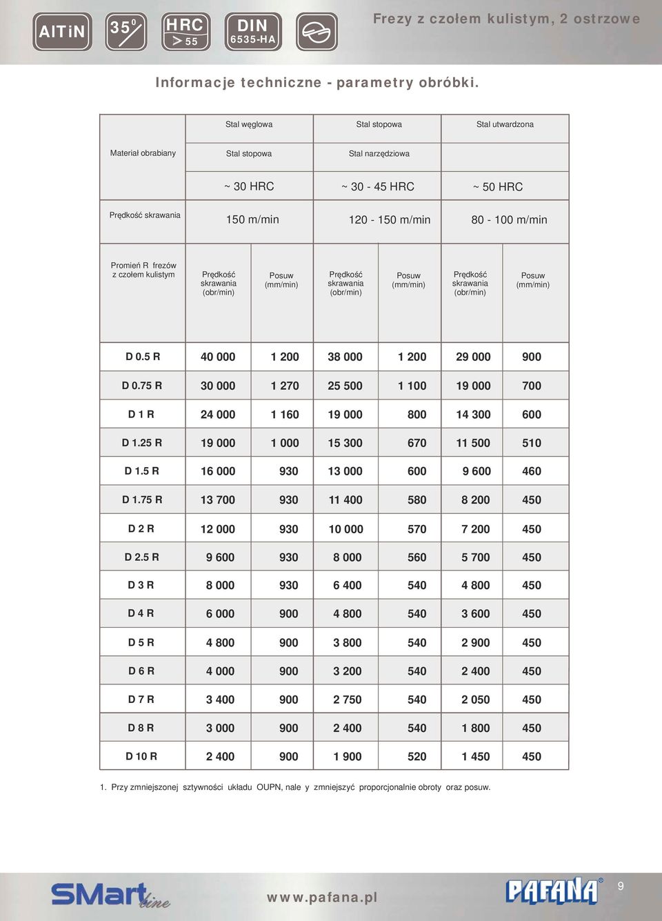 75 R 3 1 27 D 1 R 24 1 16 D 1.25 R 19 1 D 1.5 R 16 93 D 1.75 R 13 7 93 D 2 R 12 93 D 2.