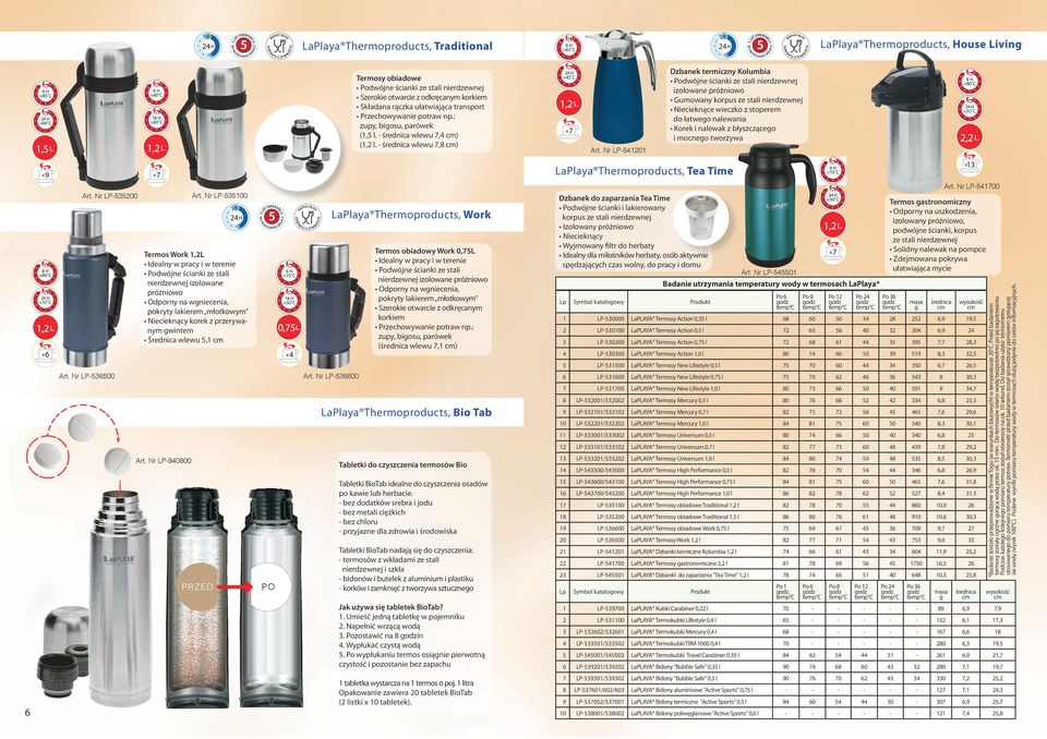 Nr LP-541201 Dzbanek termiczny Kolumbia Gumowany korpus Niecieknące wieczko z stoperem do łatwego nalewania Korek i nalewak z błyszczącego i mocnego tworzywa LaPlaya Thermoproducts, Tea Time Art.
