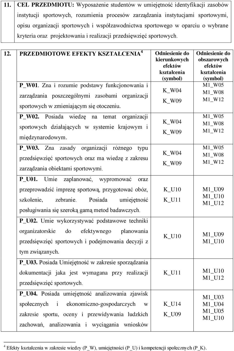 PRZEDMIOTOWE EFEKTY KSZTAŁCENIA 4 Odniesienie do kierunkowych efektów kształcenia (symbol).