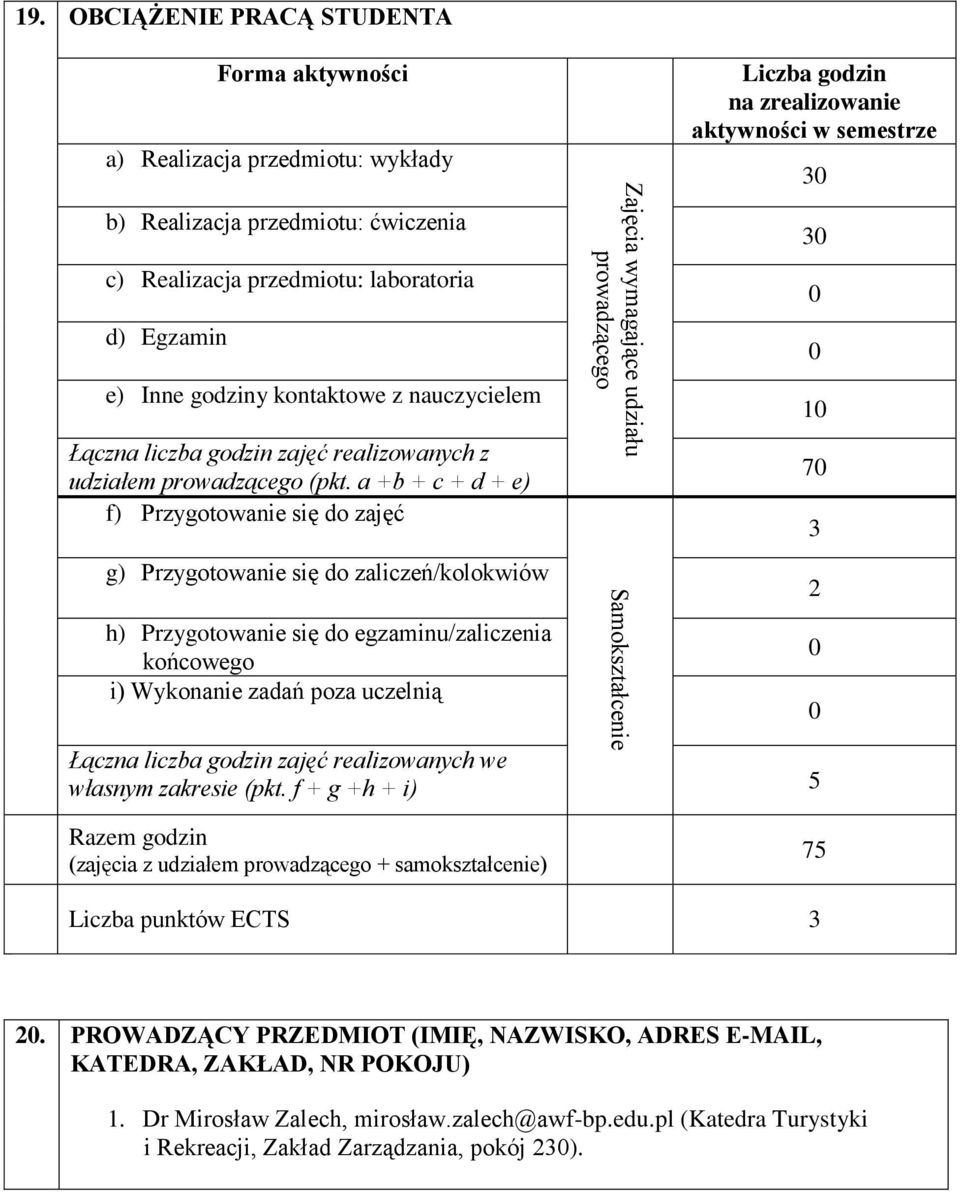 godzin zajęć realizowanych z udziałem prowadzącego (pkt.