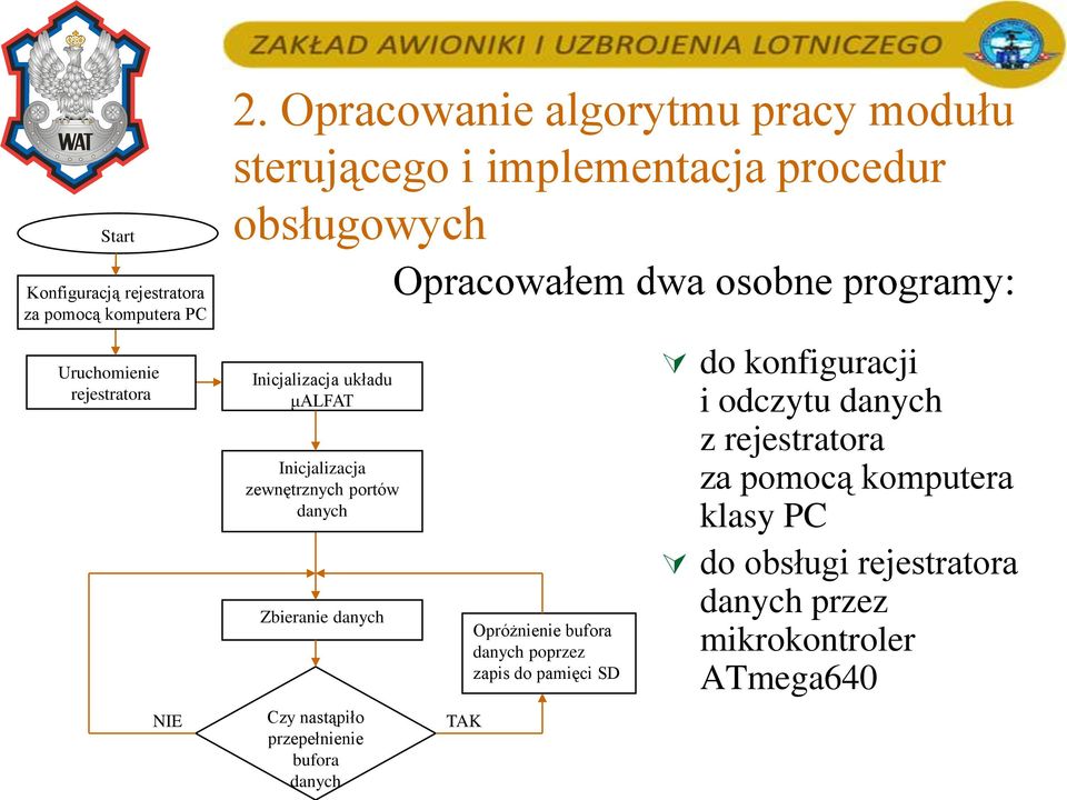 zewnętrznych portów danych Zbieranie danych Czy nastąpiło przepełnienie bufora danych Opracowałem dwa osobne programy: TAK