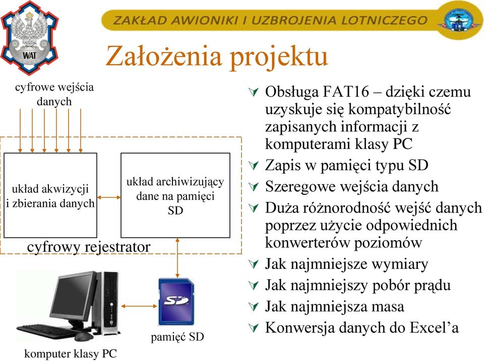 komputerami klasy PC Zapis w pamięci typu SD Szeregowe wejścia danych Duża różnorodność wejść danych poprzez użycie