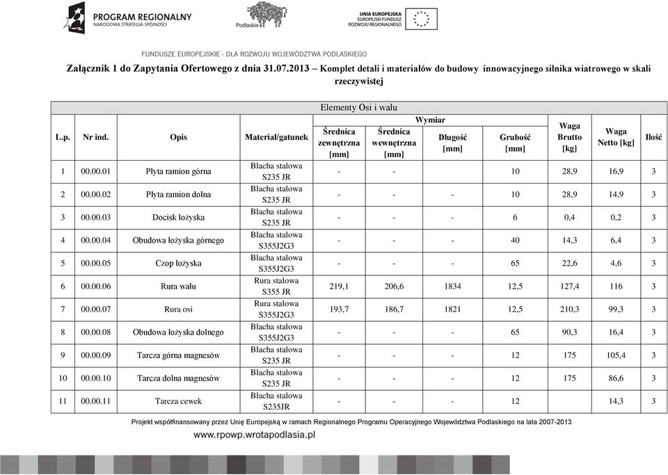 00.09 Tarcza górna magnesów 10 00.00.10 Tarcza dolna magnesów 11 00.00.11 Tarcza cewek Rura stalowa S355 JR Rura stalowa S235JR Elementy Osi i wału zewnętrzna wewnętrzna Długość Grubość Brutto [kg]