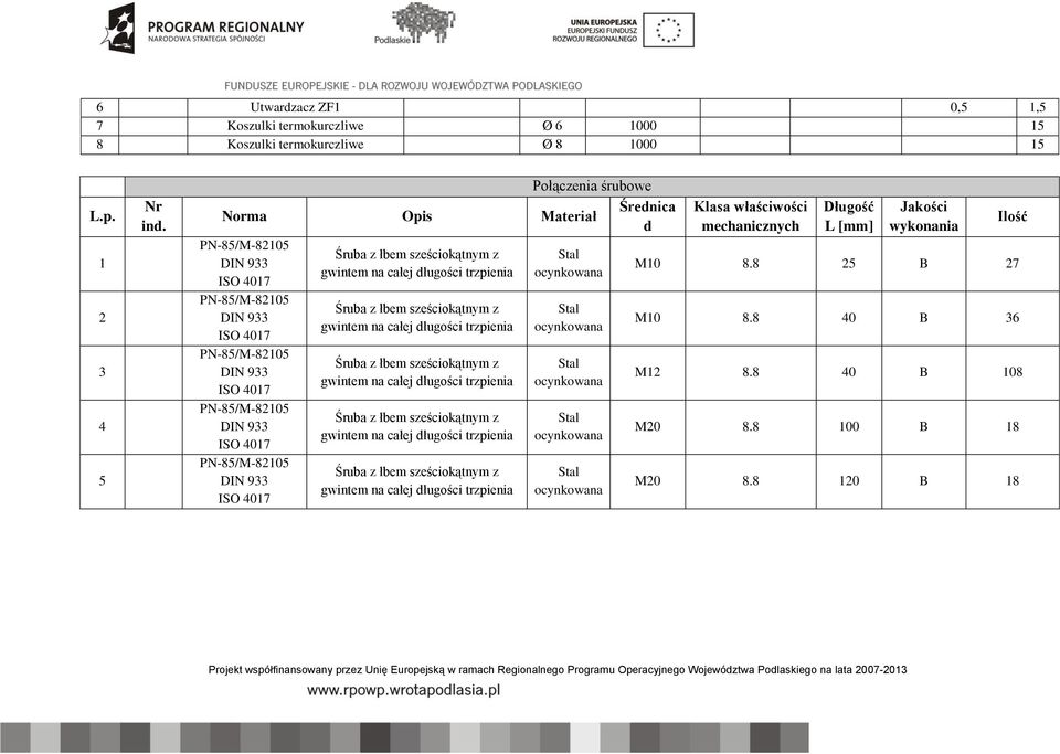 Połączenia śrubowe Norma Opis Materiał d Klasa właściwości mechanicznych