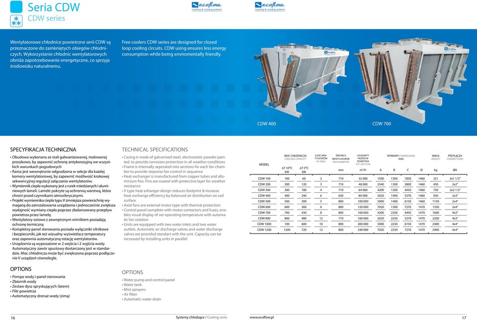 CDW using ensures less energy consumption while being enviromentally friendly.