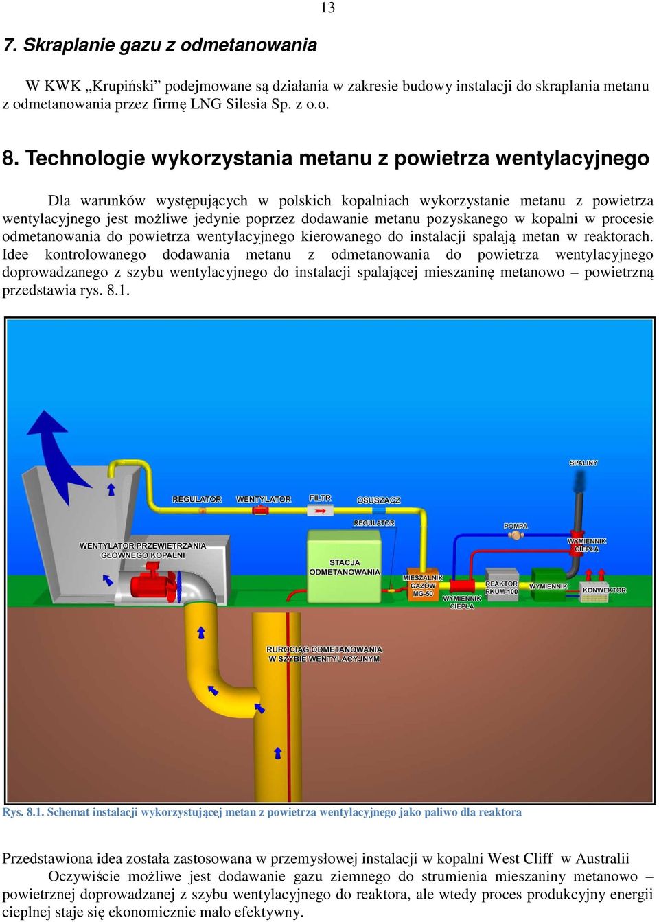 metanu pozyskanego w kopalni w procesie odmetanowania do powietrza wentylacyjnego kierowanego do instalacji spalają metan w reaktorach.