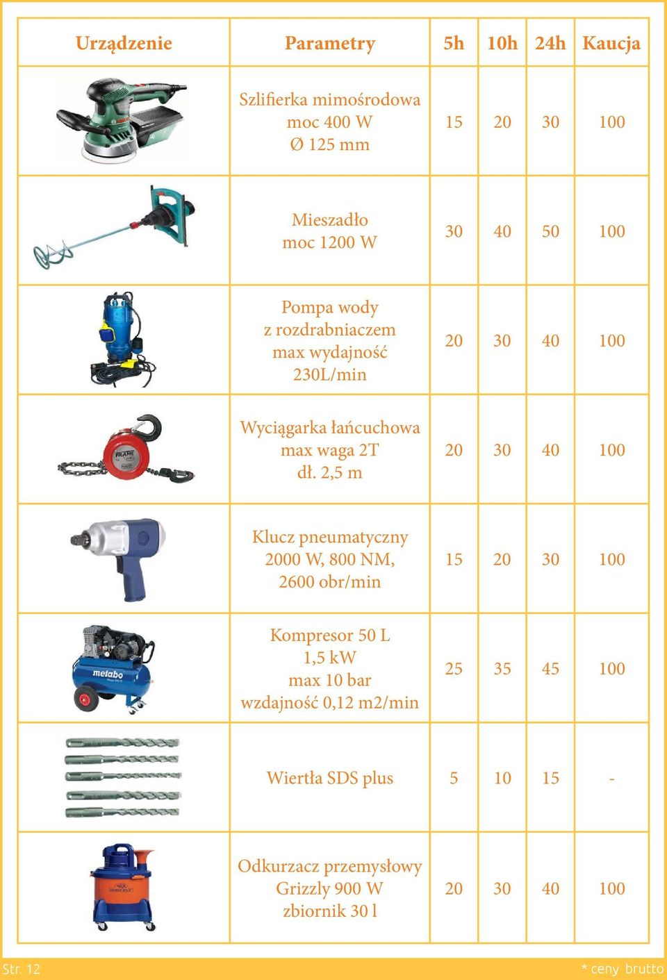 2,5 m Klucz pneumatyczny 2000 W, 800 NM, 2600 obr/min 15 20 30 100 Kompresor 50 L 1,5 kw max 10 bar