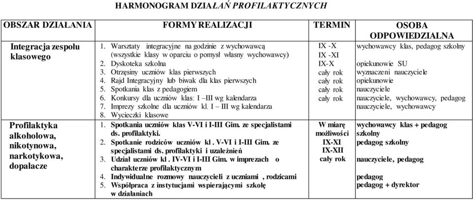 Rajd Integracyjny lub biwak dla klas pierwszych 5. Spotkania klas z pedagogiem 6. Konkursy dla uczniów klas: I III wg kalendarza 7. Imprezy szkolne dla uczniów kl. I III wg kalendarza 8.