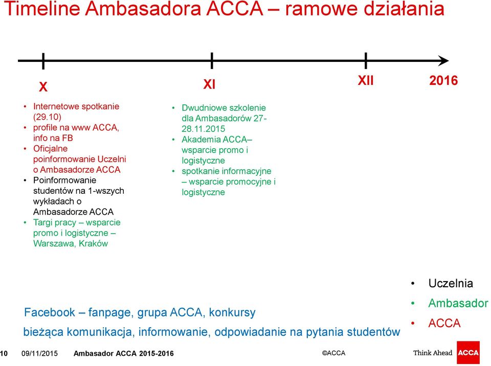 Ambasadorze ACCA Targi pracy wsparcie promo i logistyczne Warszawa, Kraków Dwudniowe szkolenie dla Ambasadorów 27-28.11.