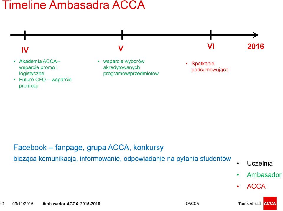 programów/przedmiotów Spotkanie podsumowujące Facebook fanpage, grupa ACCA,