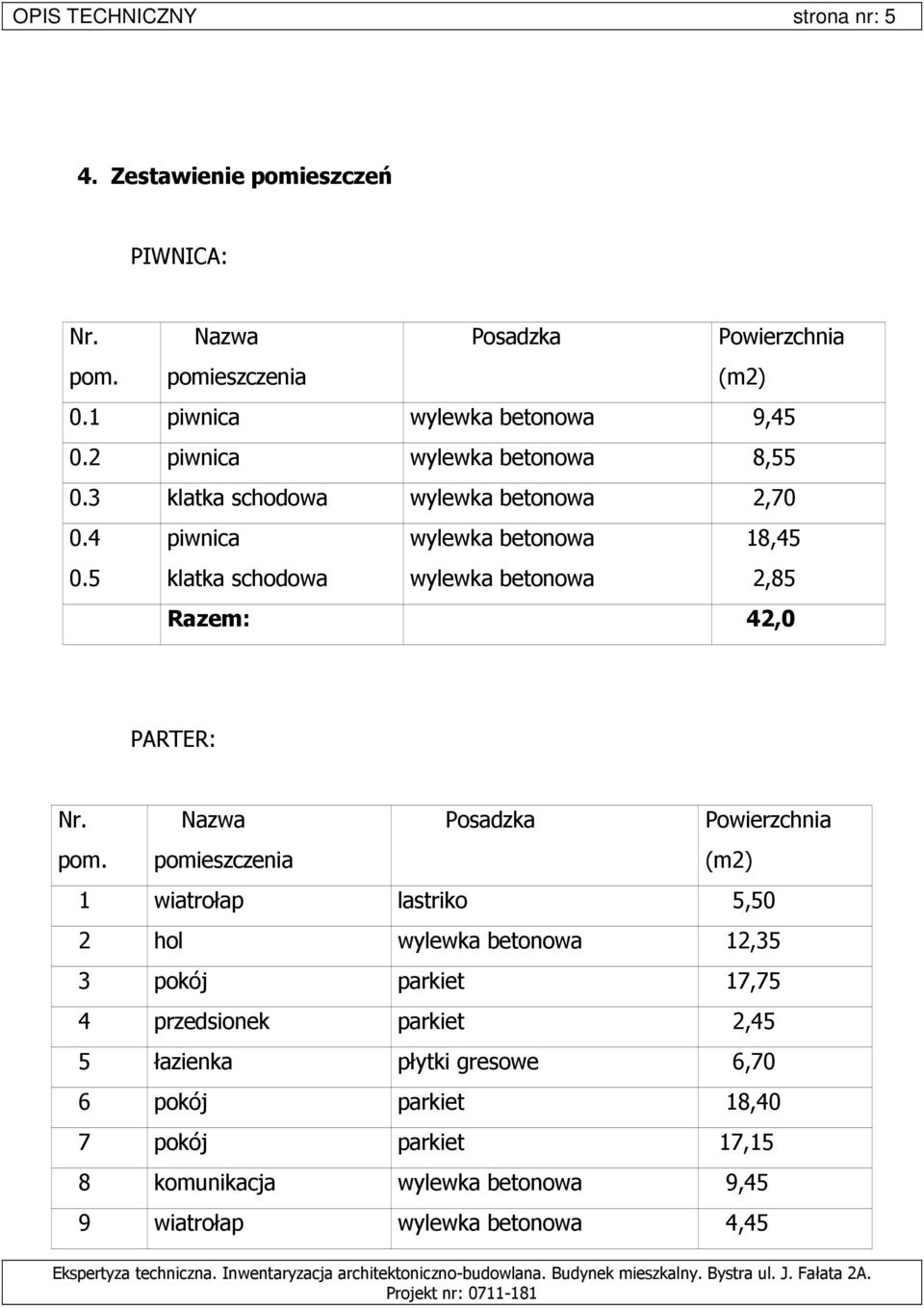 5 klatka schodowa wylewka betonowa 2,85 Razem: 42,0 PARTER: Nr. pom.