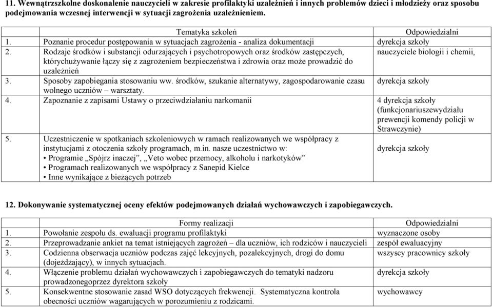 Rodzaje środków i substancji odurzających i psychotropowych oraz środków zastępczych, nauczyciele biologii i chemii, którychużywanie łączy się z zagrożeniem bezpieczeństwa i zdrowia oraz może
