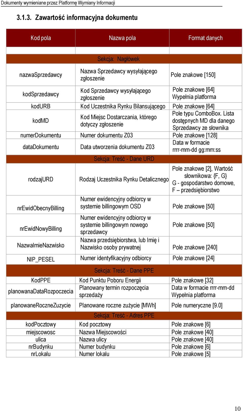 Lista dostępnych MD dla danego Sprzedawcy ze słownika numerdokumentu Numer dokumentu Z03 Pole znakowe [128] datadokumentu Data utworzenia dokumentu Z03 Data w formacie rrrr-mm-dd gg:mm:ss rodzajurd