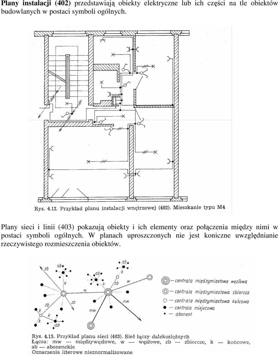 Plany sieci i linii (403) pokazują obiekty i ich elementy oraz połączenia między
