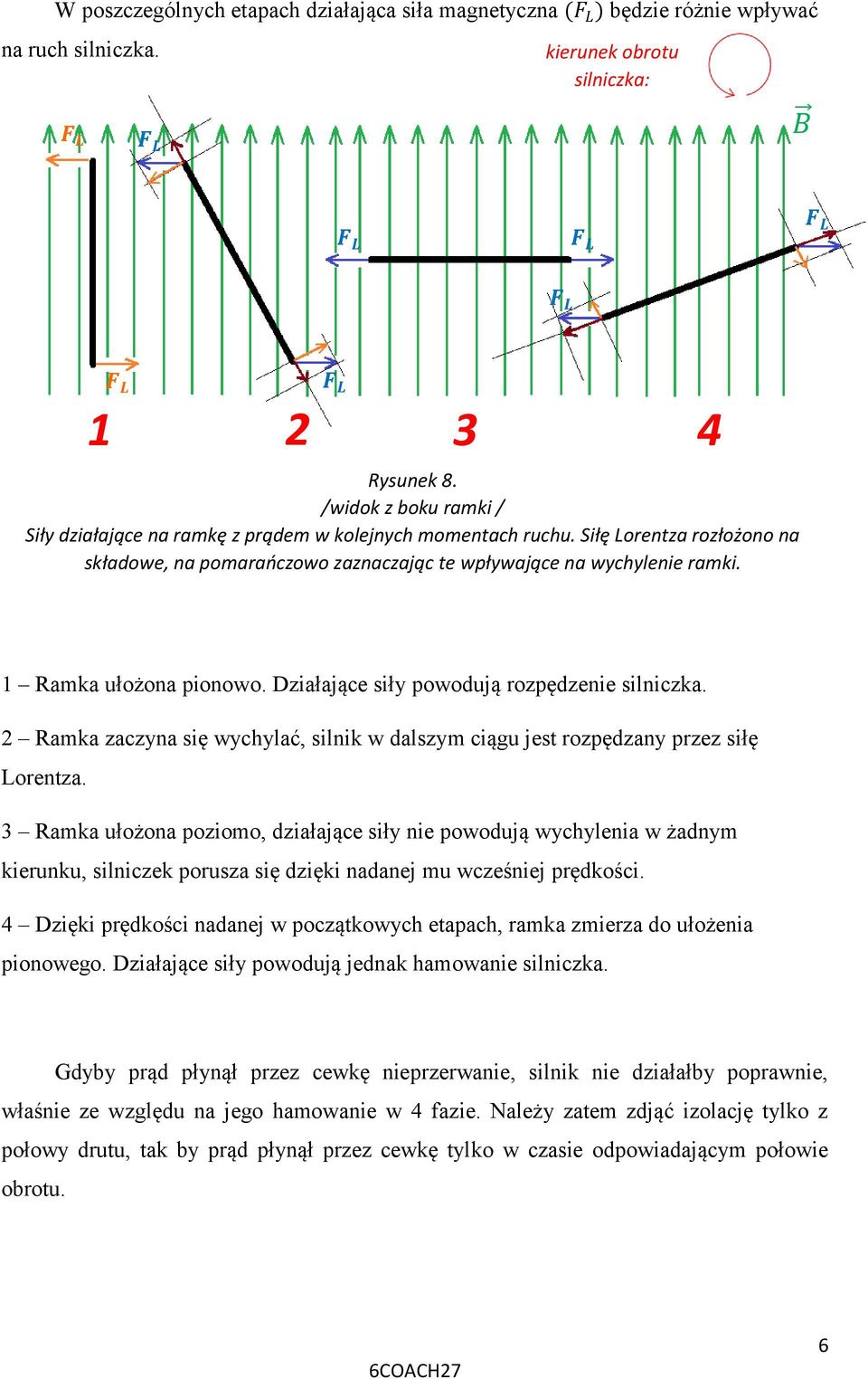 1 Ramka ułożona pionowo. Działające siły powodują rozpędzenie silniczka. 2 Ramka zaczyna się wychylać, silnik w dalszym ciągu jest rozpędzany przez siłę Lorentza.