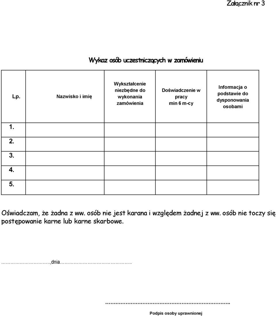 m-cy Informacja o podstawie do dysponowania osobami 1. 2. 3. 4. 5. Oświadczam, że żadna z ww.