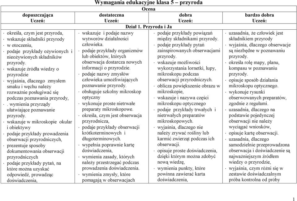 wskazuje w mikroskopie okular i obiektywy podaje przykłady prowadzenia obserwacji przyrodniczych, prezentuje sposoby dokumentowania obserwacji przyrodniczych podaje przykłady pytań, na które można