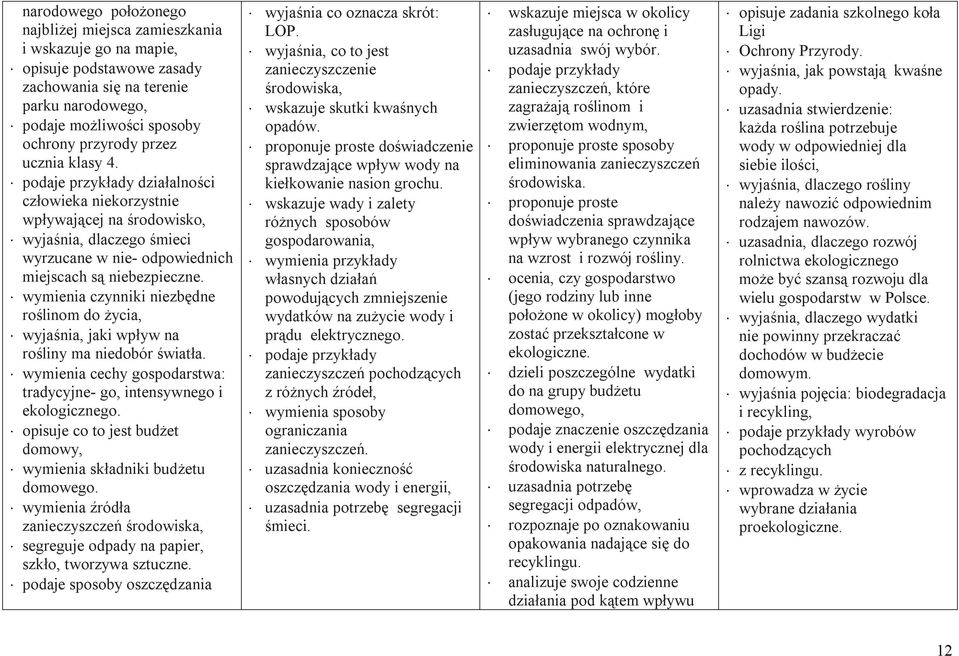 wymienia czynniki niezbędne roślinom do życia, wyjaśnia, jaki wpływ na rośliny ma niedobór światła. wymienia cechy gospodarstwa: tradycyjne- go, intensywnego i ekologicznego.
