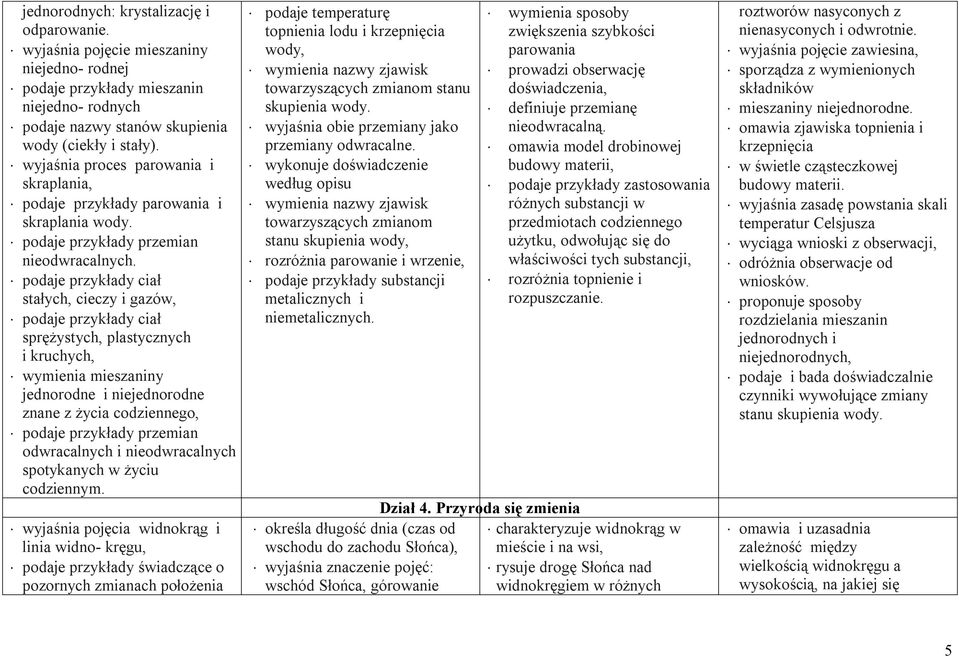 podaje przykłady ciał stałych, cieczy i gazów, podaje przykłady ciał sprężystych, plastycznych i kruchych, wymienia mieszaniny jednorodne i niejednorodne znane z życia codziennego, podaje przykłady